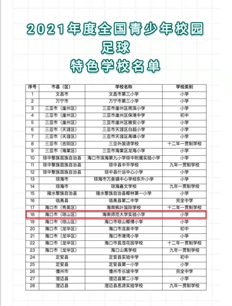 恭喜我校荣获2021年度全国青少年校园足球特色学校